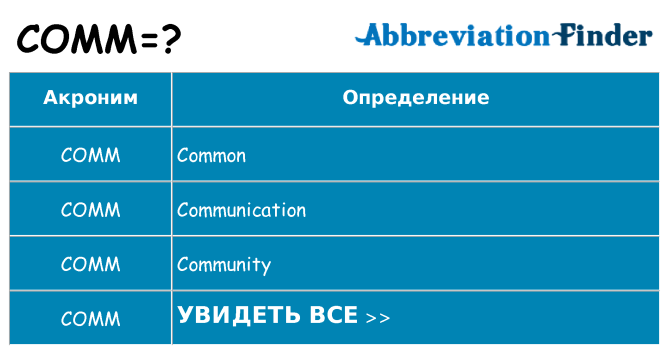 Что означает аббревиатура comm