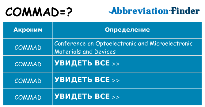 Что означает аббревиатура commad