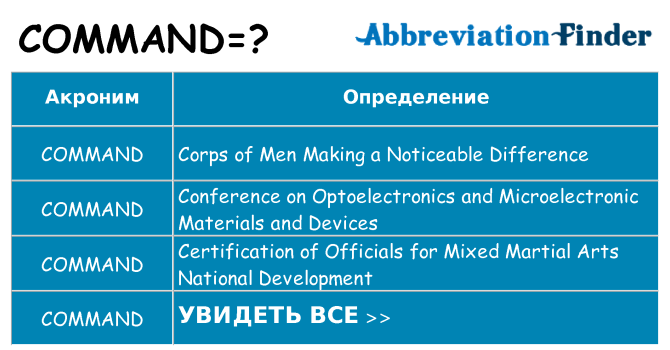 Что означает аббревиатура command