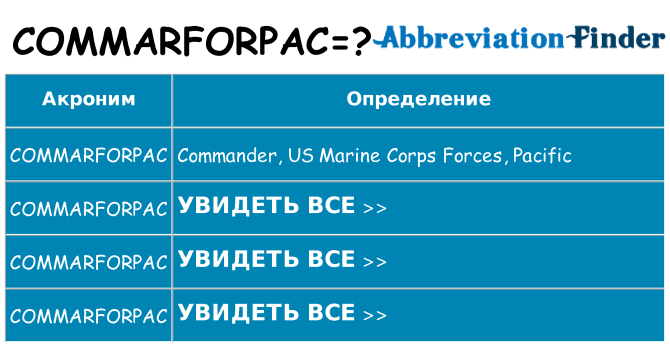 Что означает аббревиатура commarforpac