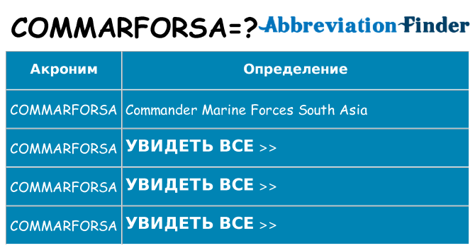 Что означает аббревиатура commarforsa
