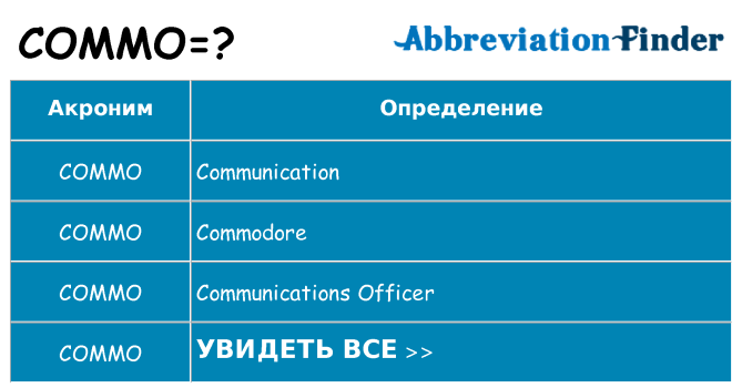 Что означает аббревиатура commo