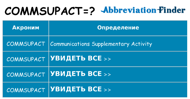 Что означает аббревиатура commsupact