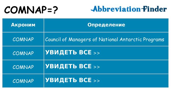 Что означает аббревиатура comnap