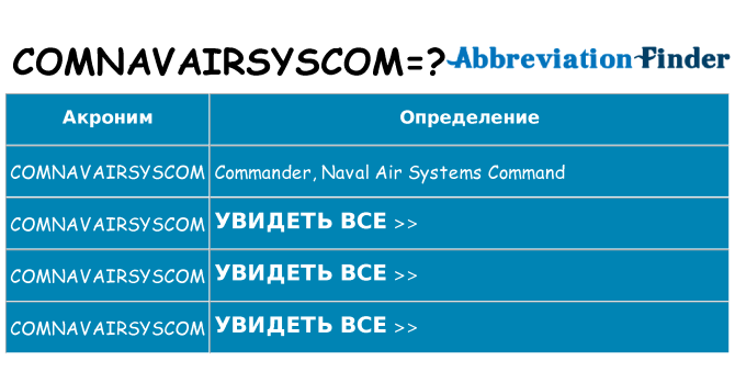 Что означает аббревиатура comnavairsyscom