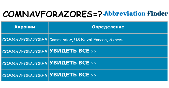 Что означает аббревиатура comnavforazores