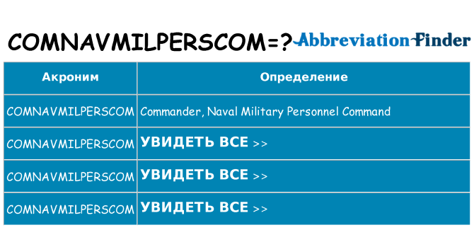 Что означает аббревиатура comnavmilperscom