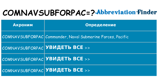 Что означает аббревиатура comnavsubforpac