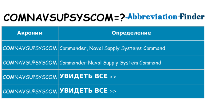 Что означает аббревиатура comnavsupsyscom