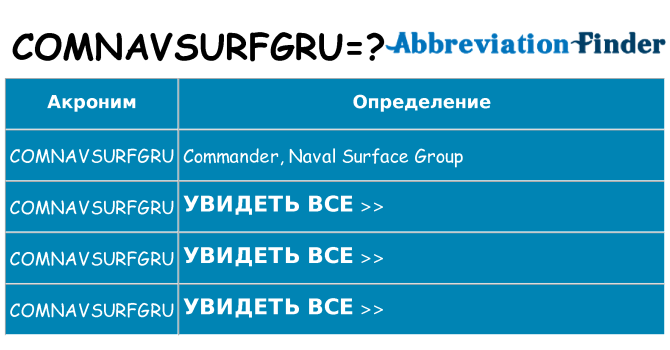 Что означает аббревиатура comnavsurfgru