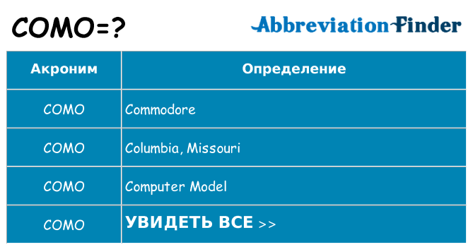 Что означает аббревиатура como