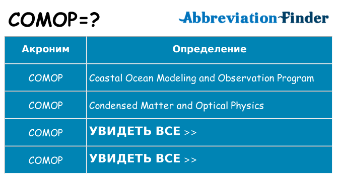 Что означает аббревиатура comop