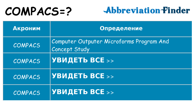 Что означает аббревиатура compacs
