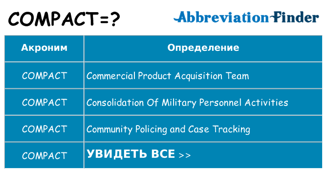Что означает аббревиатура compact