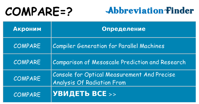 Что означает аббревиатура compare