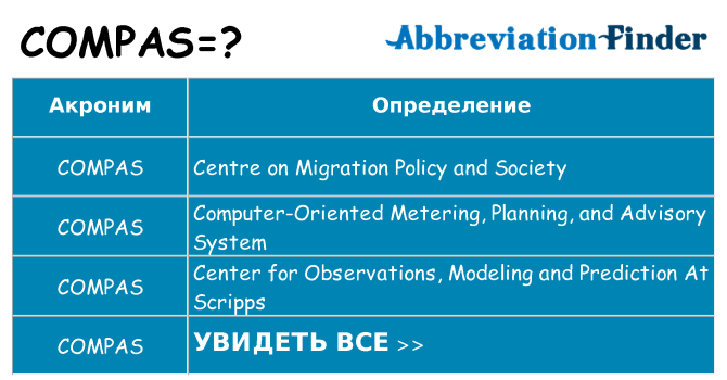 Что означает аббревиатура compas