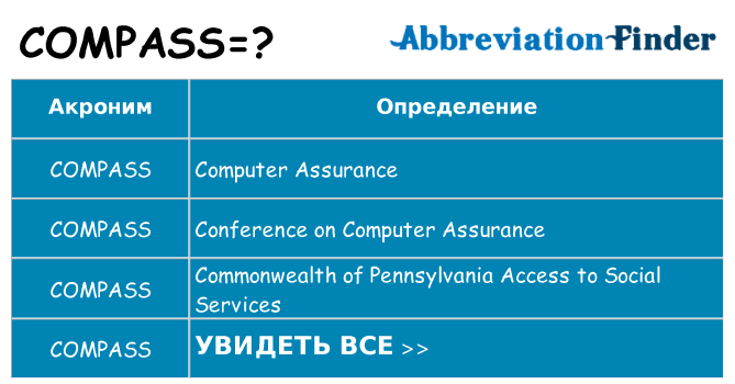 Что означает аббревиатура compass