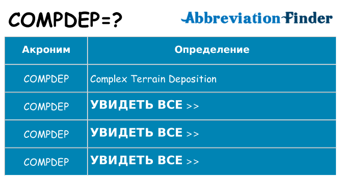 Что означает аббревиатура compdep