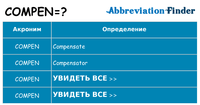 Что означает аббревиатура compen