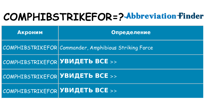 Что означает аббревиатура comphibstrikefor