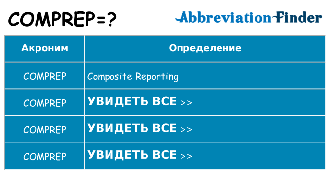 Что означает аббревиатура comprep