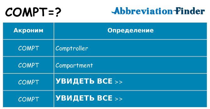 Что означает аббревиатура compt