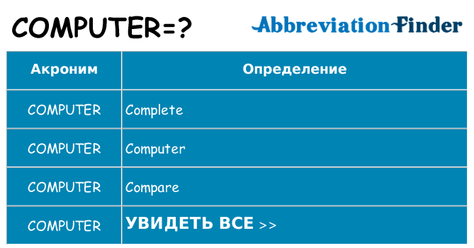 Что означает аббревиатура computer
