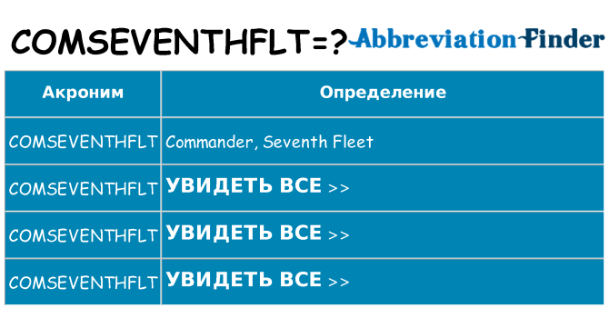 Что означает аббревиатура comseventhflt