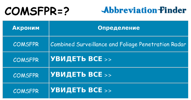 Что означает аббревиатура comsfpr