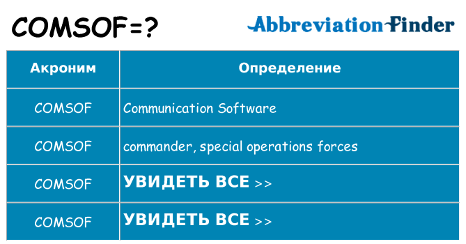 Что означает аббревиатура comsof