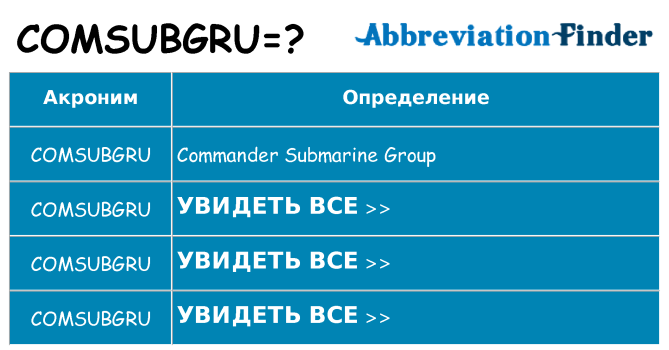 Что означает аббревиатура comsubgru