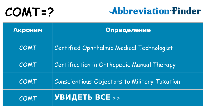Что означает аббревиатура comt