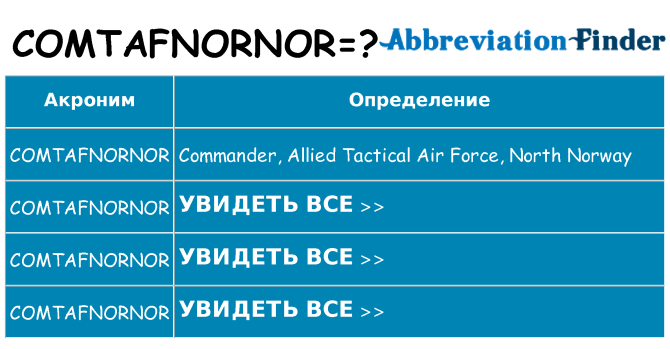 Что означает аббревиатура comtafnornor