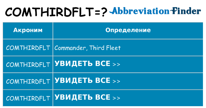 Что означает аббревиатура comthirdflt