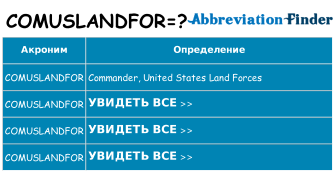 Что означает аббревиатура comuslandfor