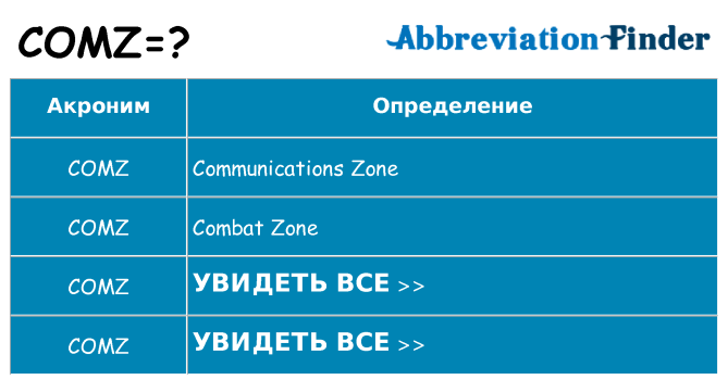 Что означает аббревиатура comz