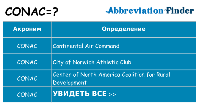 Что означает аббревиатура conac