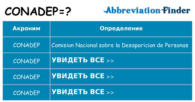 Что означает аббревиатура conadep