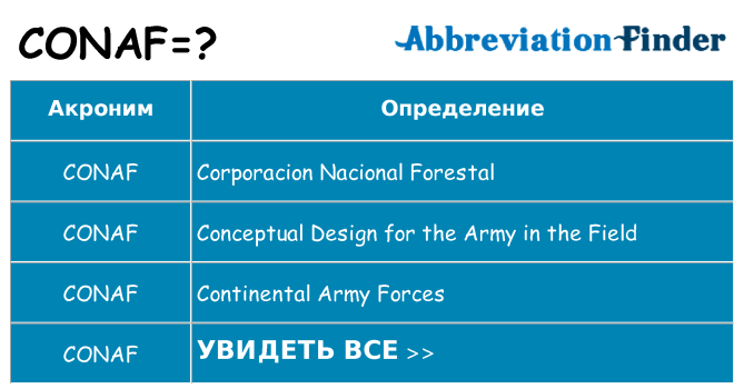 Что означает аббревиатура conaf