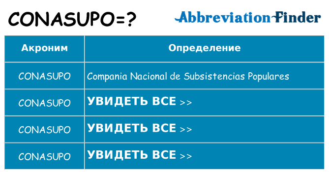 Что означает аббревиатура conasupo