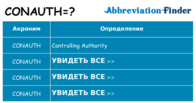 Что означает аббревиатура conauth