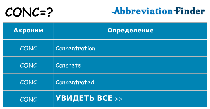 Что означает аббревиатура conc