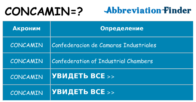 Что означает аббревиатура concamin