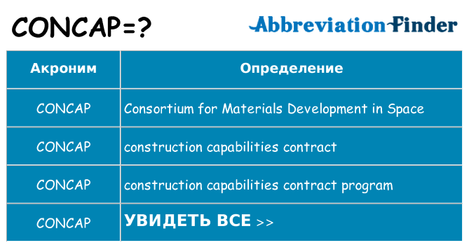 Что означает аббревиатура concap