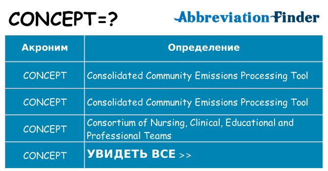 Что означает аббревиатура concept