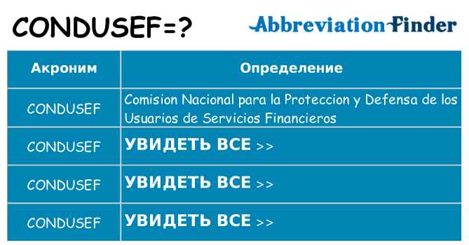 Что означает аббревиатура condusef