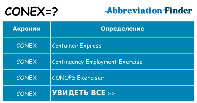 Что означает аббревиатура conex
