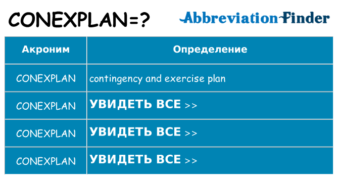 Что означает аббревиатура conexplan