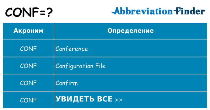 Что означает аббревиатура conf