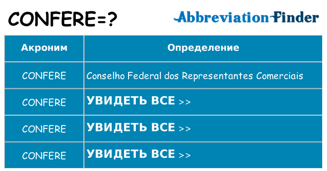 Что означает аббревиатура confere